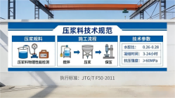 花垣本地工厂讲解:说一遍公路压浆料和铁路压浆料的区别