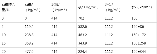 花垣防静电水泥砂浆怎么做(附配比及施工方法)